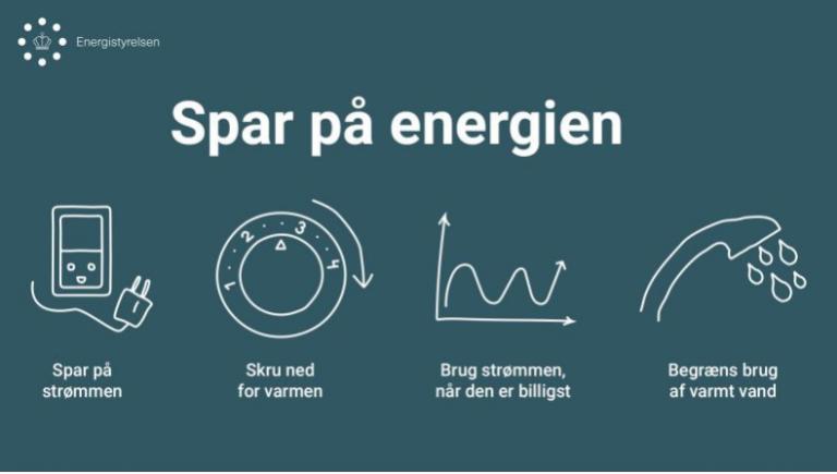 Billede med illustrationer af hvordan du sparer på energien